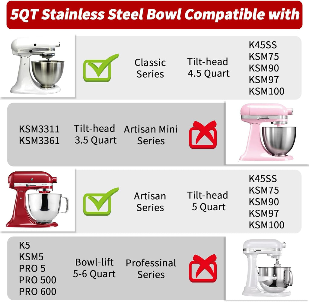 Stainless Steel 5 Quart Mixer Bowl U709