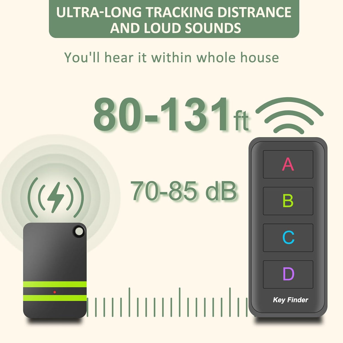 1RF Transmitter 4 Receivers Item Locator Tags with 131ft Working Range F81802