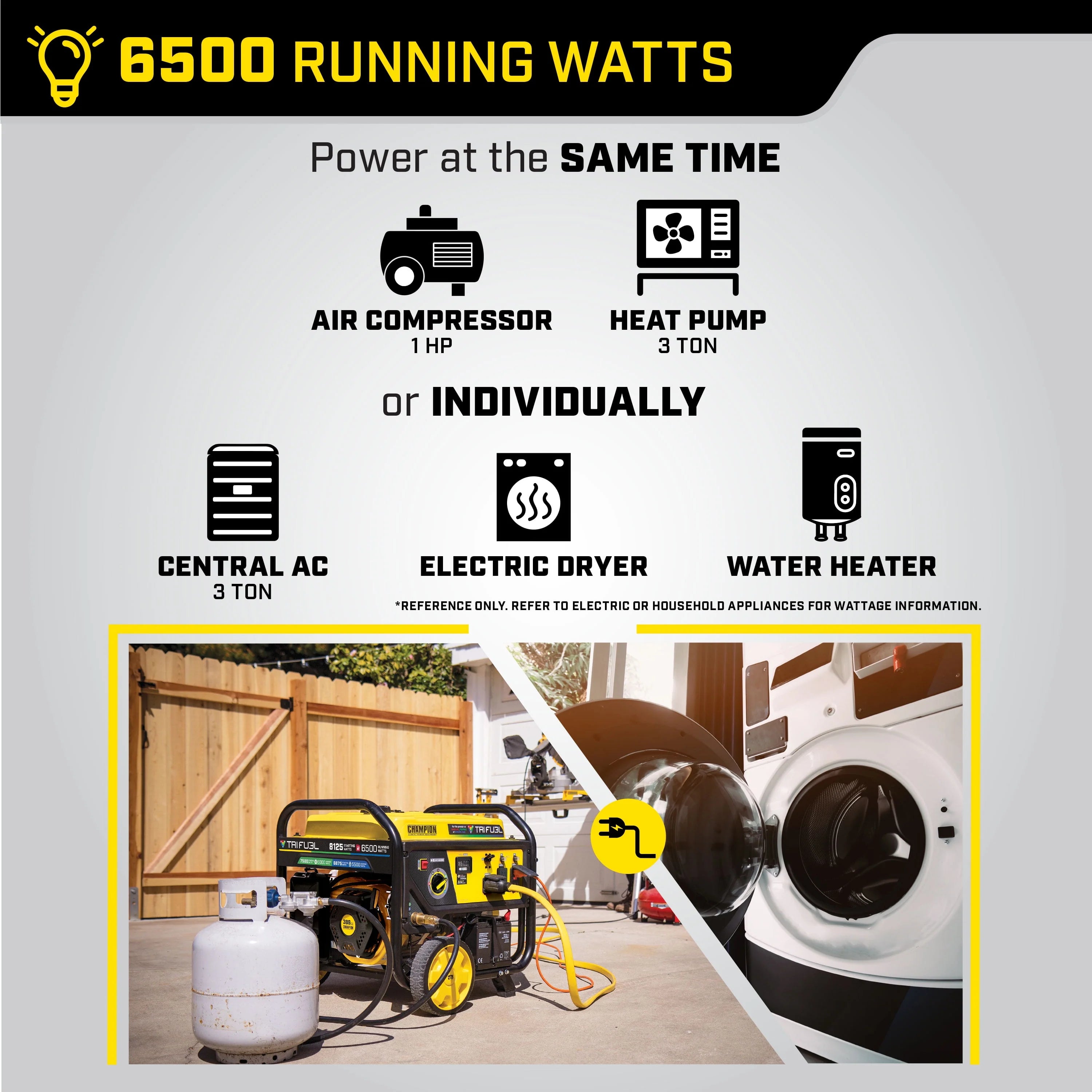 6500-Watt Tri-Fuel Portable Generator with Electric Start V6013