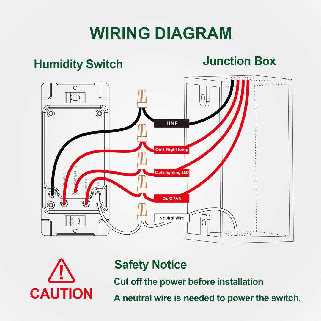 3 Tamper Resistant Light Switch Dimmer E709874