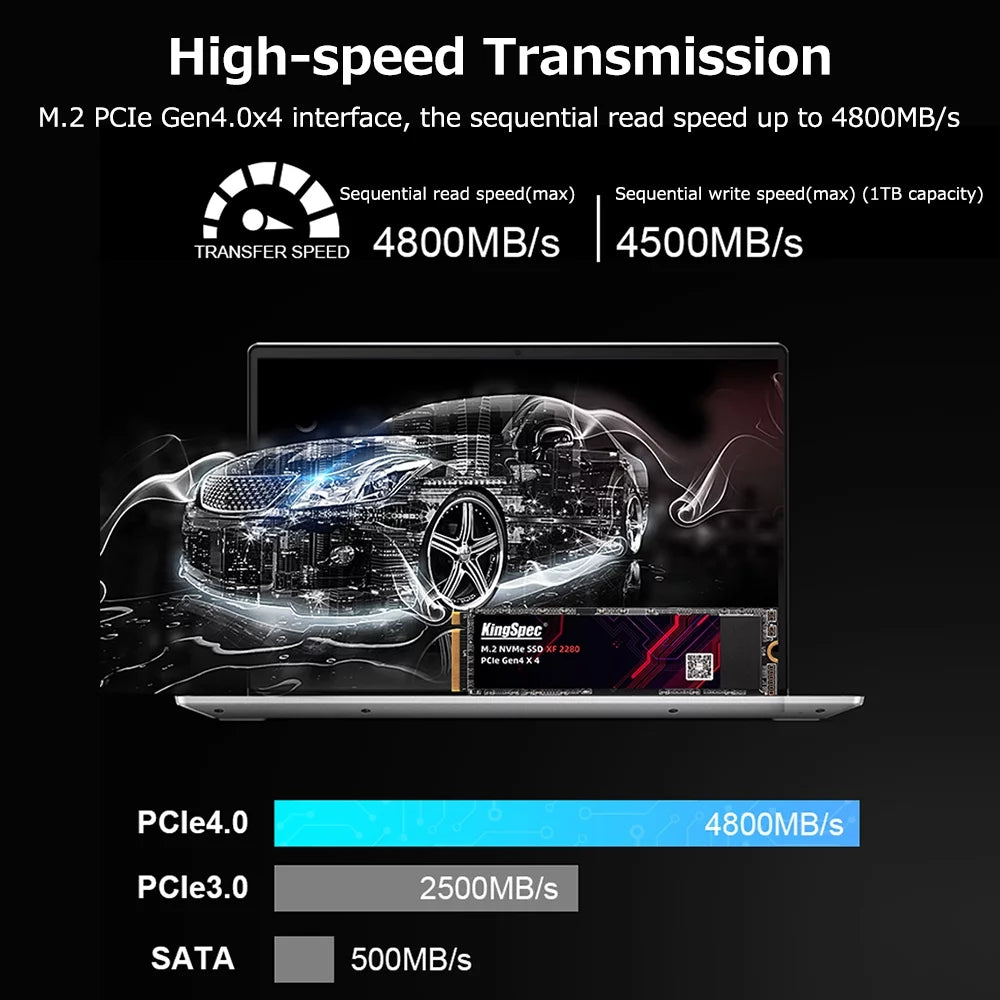 512GB M.2 NVMe PCIe Gen4.0x4 SSD Solid State Drive E1128