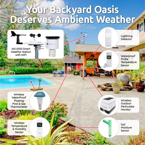 WiFi Smart Weather Station E428
