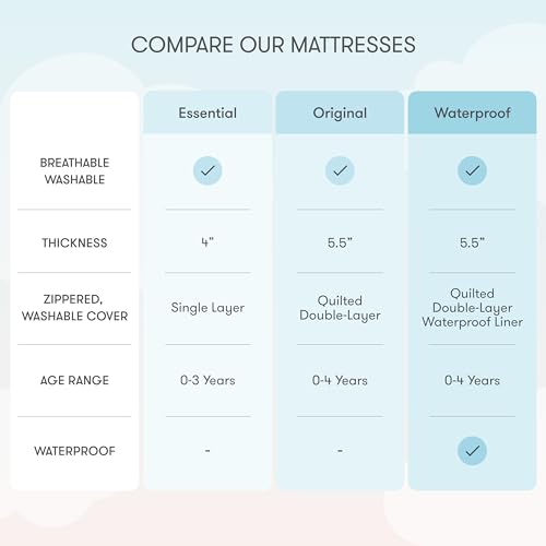 100% Breathable Washable Non-Toxic White Crib Mattress T495