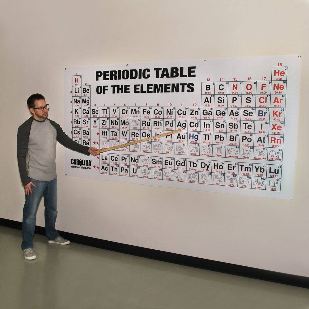 Large Periodic Table of The Elements Chart O652