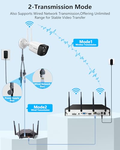 Outdoor Wireless Security Camera System 5.5MP Wi-Fi Video Surveillance DVR System P628129