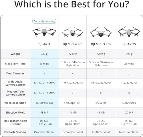 Drone with Dual Cameras, 46-Min Flight Time, Omnidirectional Obstacle Sensing, 48MP Photos, 4K/60fps HDR N8027