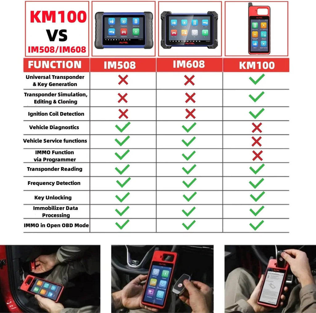 Key Fob Programmer Immobilizer Tool with 2pcs Blank IKEY O86116