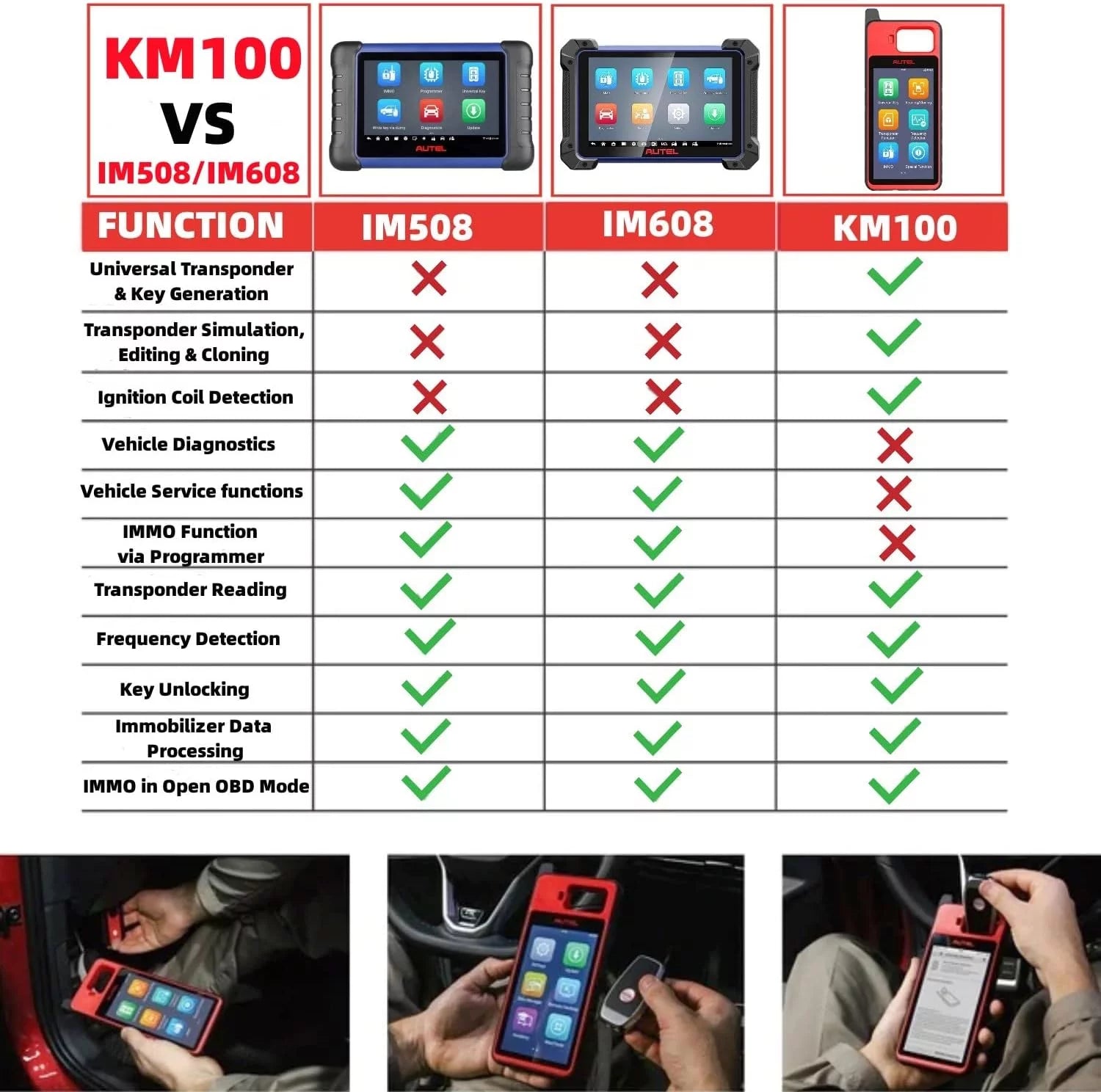Key Fob Programmer Immobilizer Tool with 2pcs Blank IKEY O86116