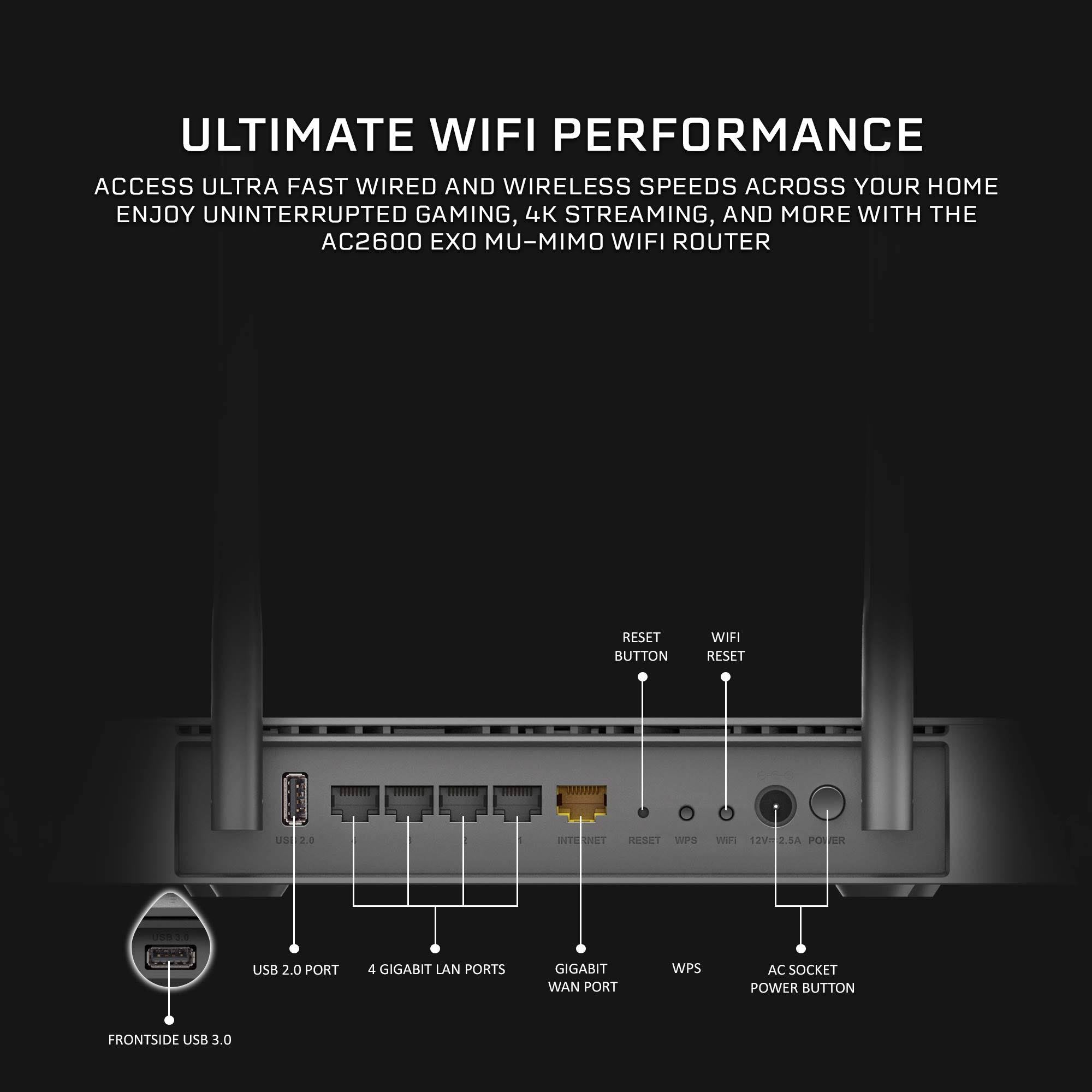 Wireless Router - 2533 Mbps - 2.4 GHz / 5 GHz - Gigabit Ethernet - 802.11ac E892