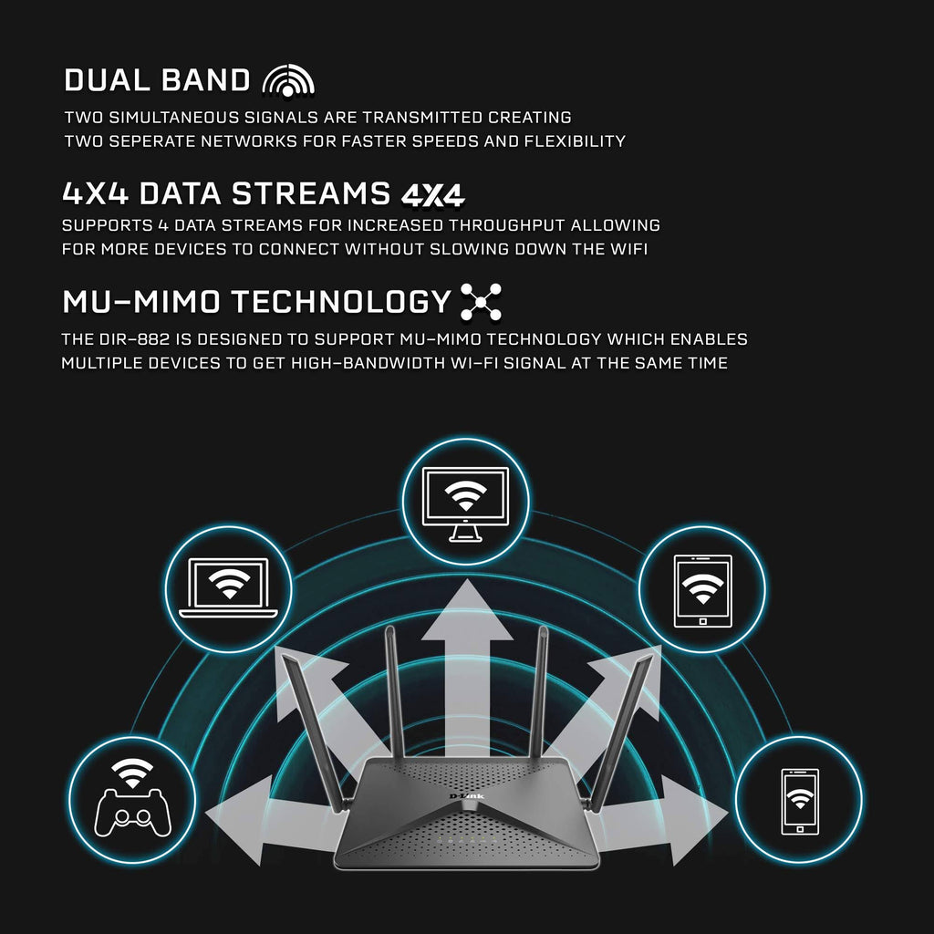 Wireless Router - 2533 Mbps - 2.4 GHz / 5 GHz - Gigabit Ethernet - 802.11ac E892