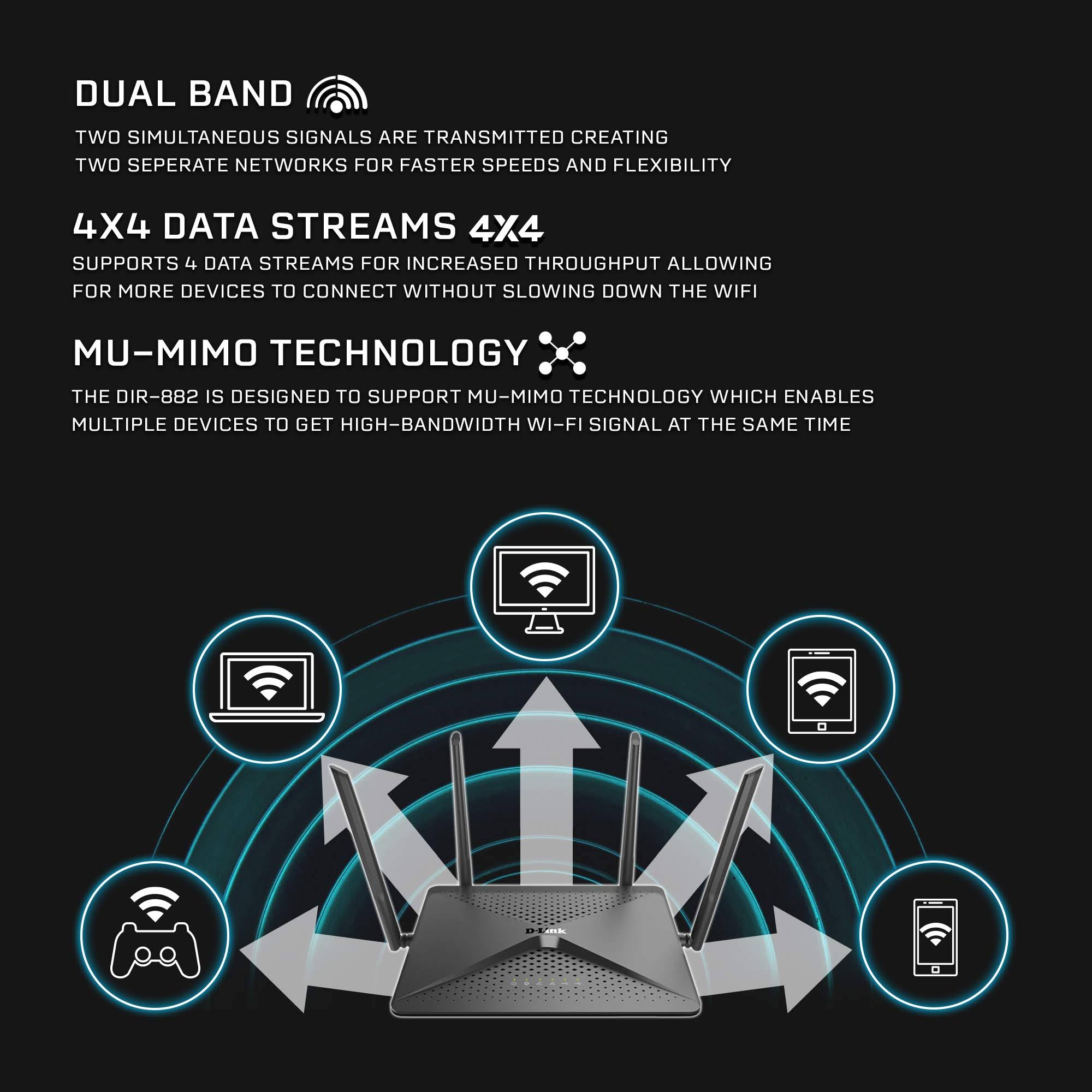 Wireless Router - 2533 Mbps - 2.4 GHz / 5 GHz - Gigabit Ethernet - 802.11ac E892