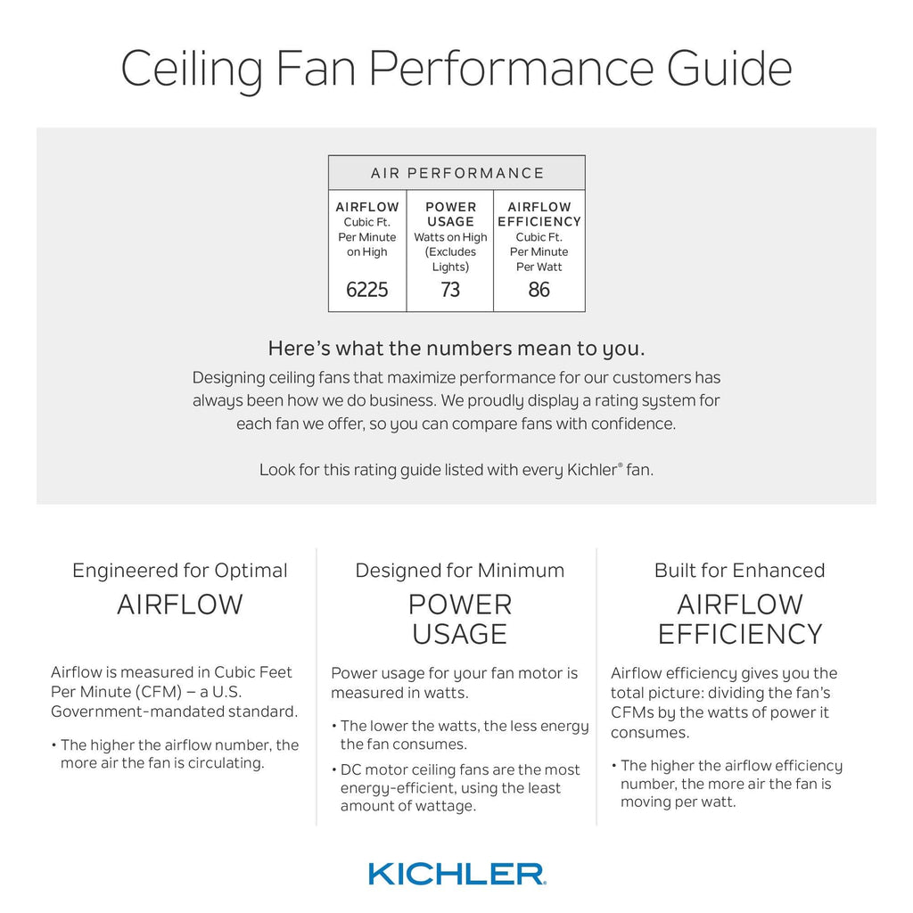 Anvil Iron 65x22 LED Ceiling Fan Y704913