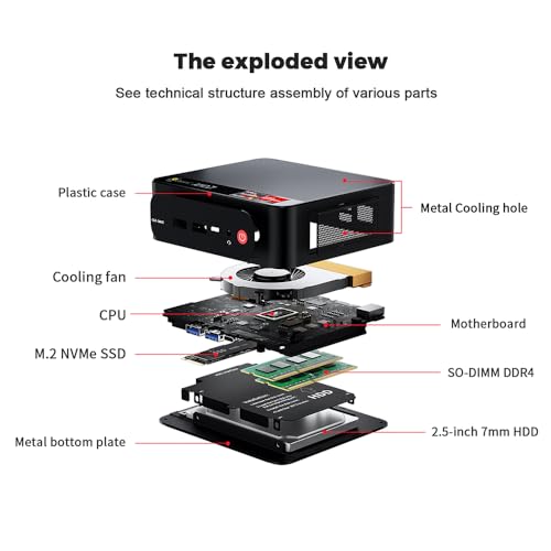 Mini PC AMD Ryzen 7 5800H 32GB DDR4 RAM 1TB NVME SSD R455