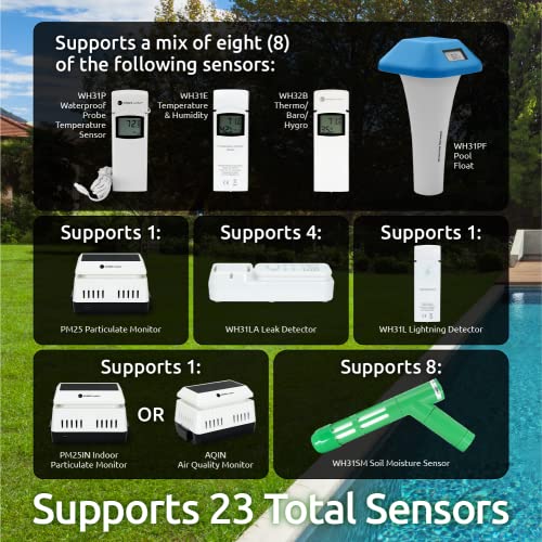 WiFi Smart Weather Station E428