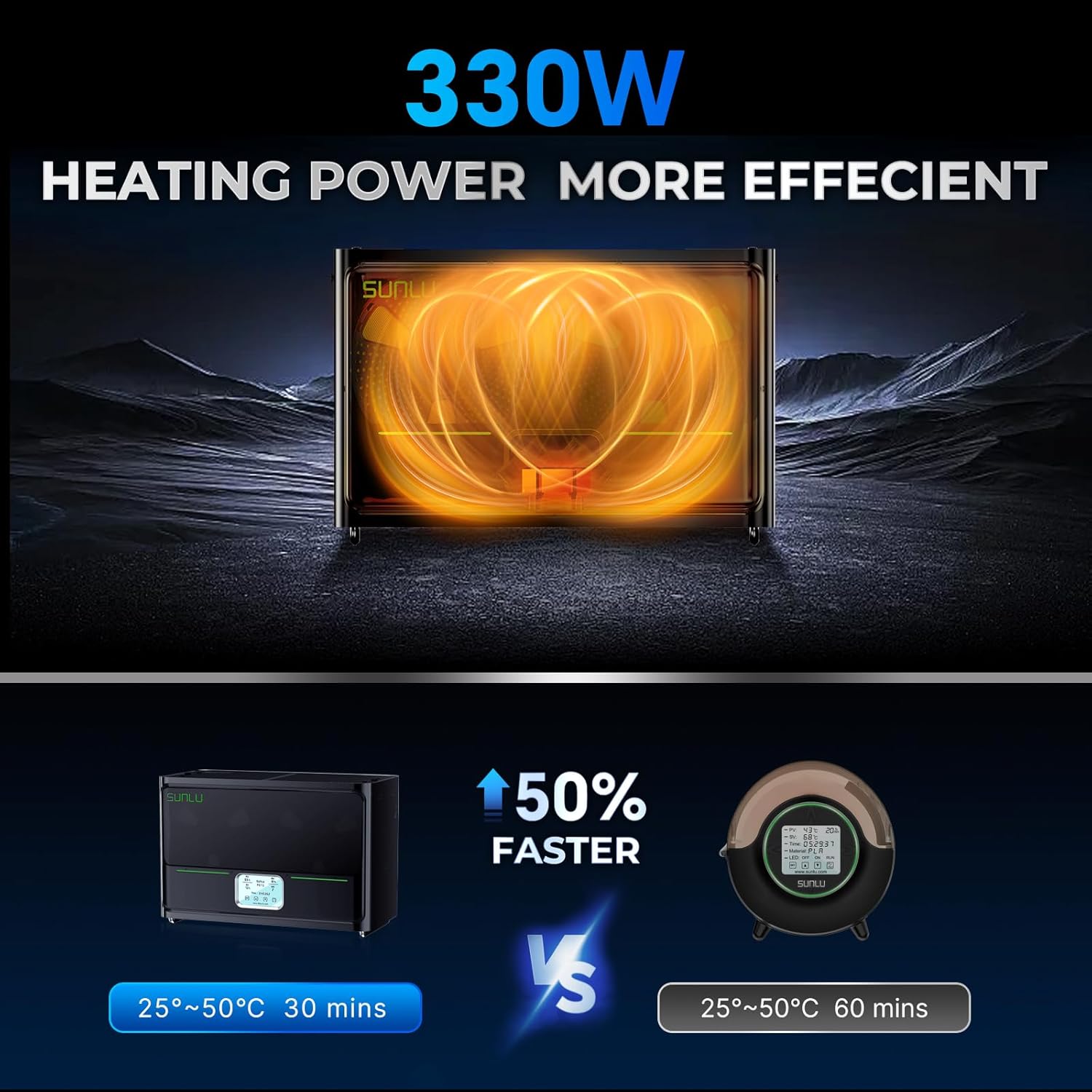 4 Spool Filament Dryer with Auto Humidity Control and PTC Heater O87676