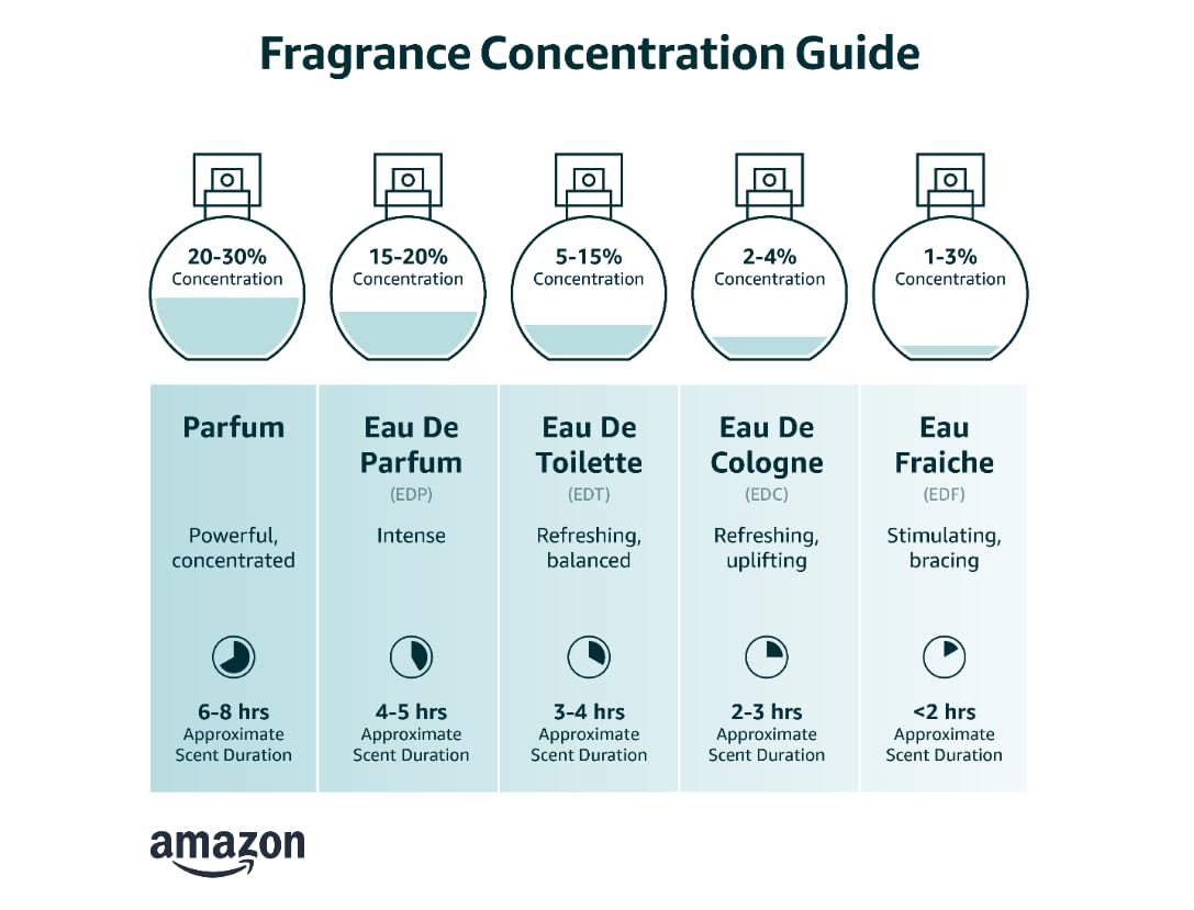 Women's Fragrance Perfume U3130