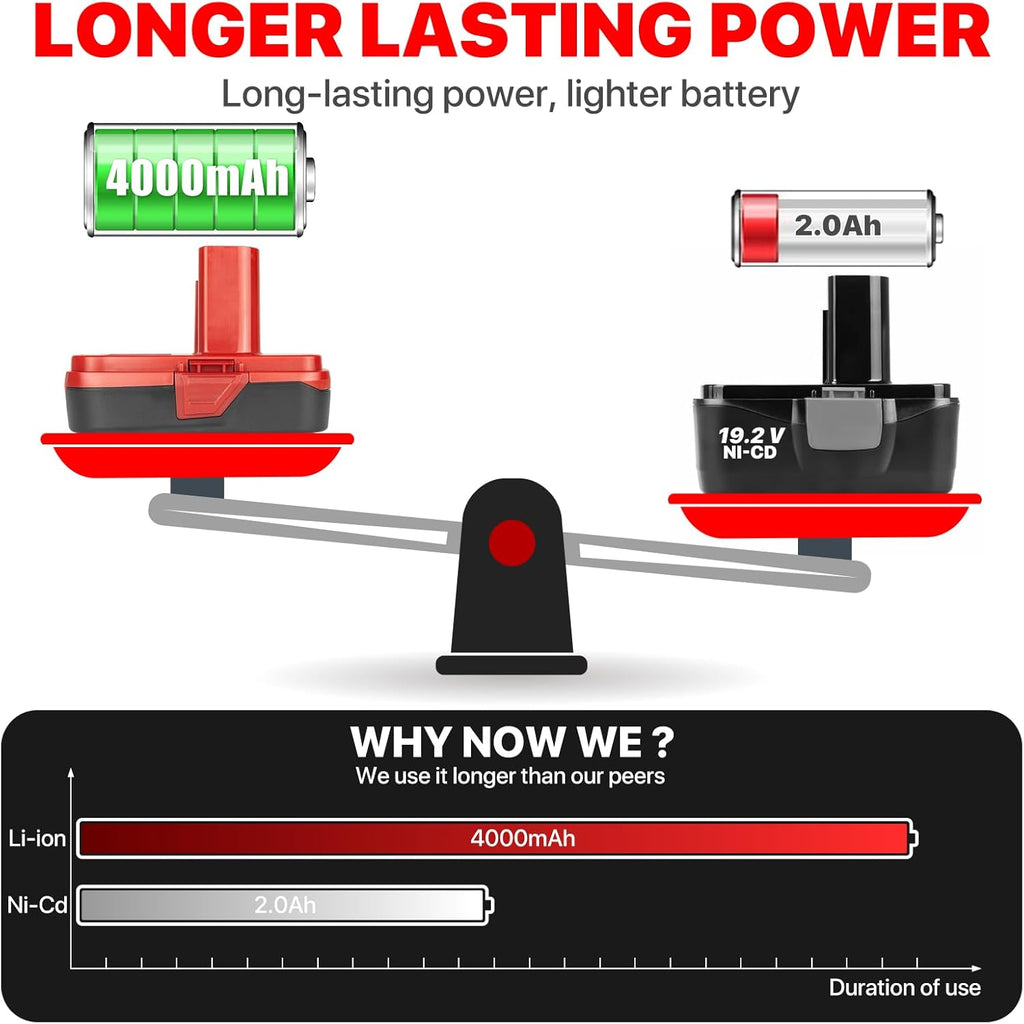 2Pack 19.2V 4.0Ah Replacement Battery and Charger Kit G71902