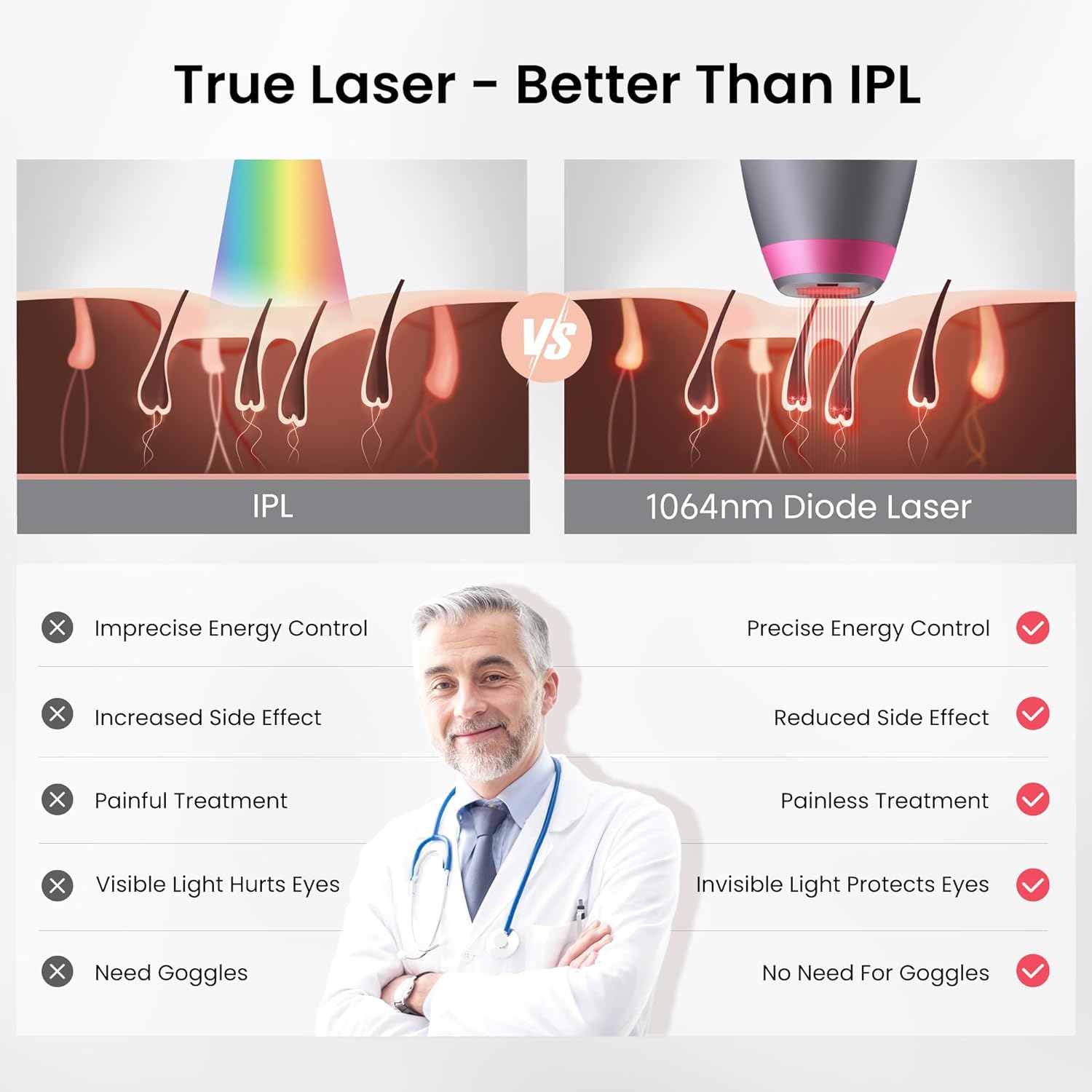 1064nm Diode Laser Hair Removal for Dark Skin Tones V94913