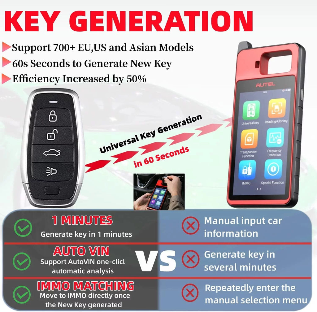 Key Fob Programmer Immobilizer Tool with 2pcs Blank IKEY O86116