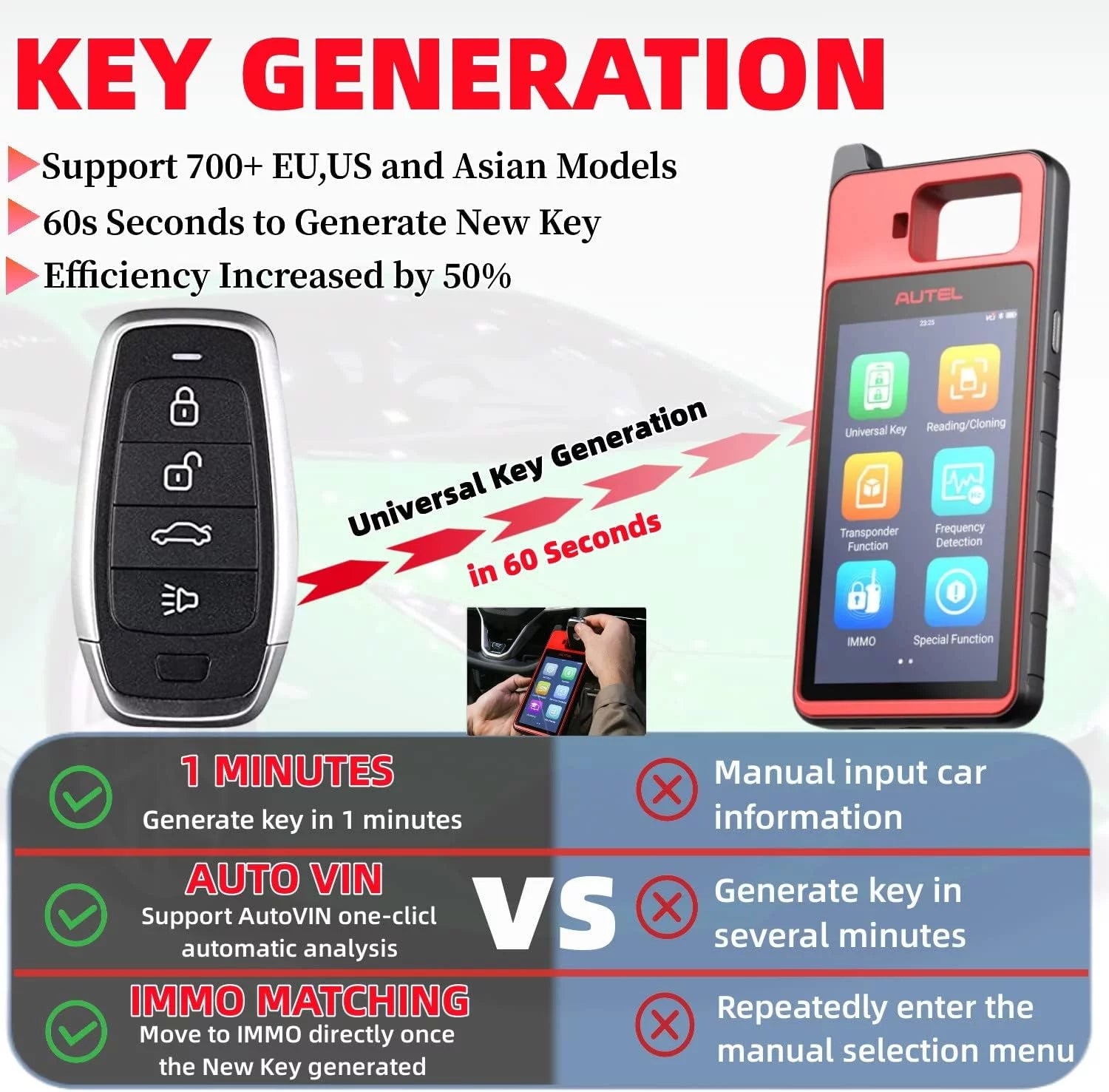 Key Fob Programmer Immobilizer Tool with 2pcs Blank IKEY O86116