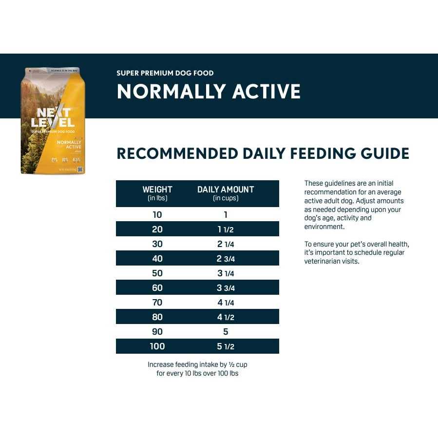 40 lb Dry Dog Food F90858