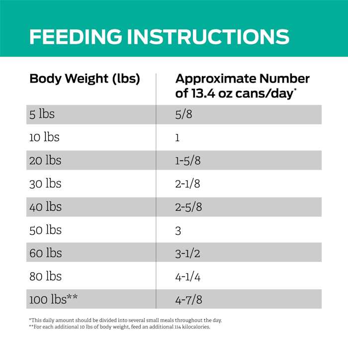 EN Gastroenteric Low Fat Canine Formula Wet Dog Food L869361