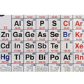 Large Periodic Table of The Elements Chart O652