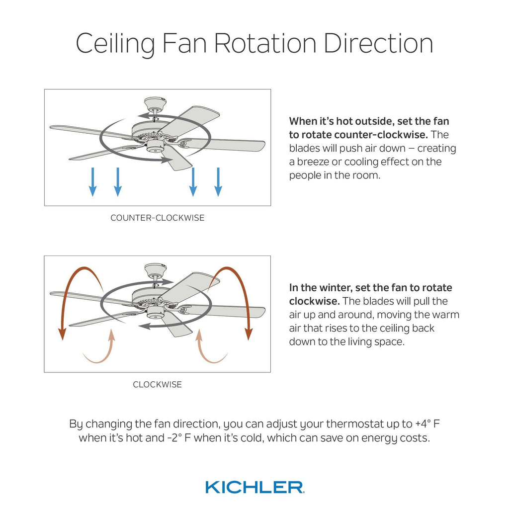 Anvil Iron 65x22 LED Ceiling Fan Y704913