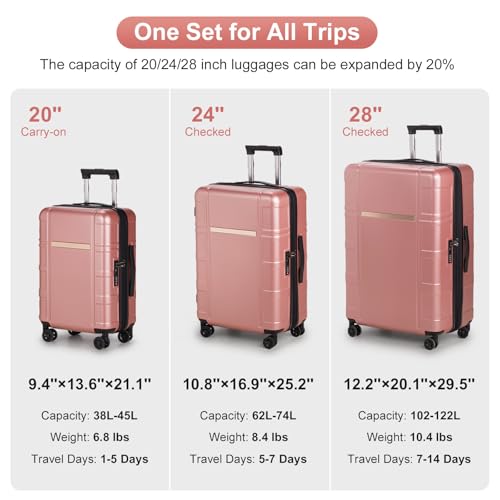 3 Piece Expandable Luggage Set PC+ABS Hard-Side Spinner Suitcase 20in 24in 28in Rose Gold M993931