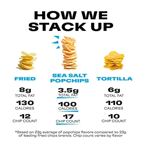 Sea Salt Potato Chips, 0.8 oz Bags (Pack of 12) E381435