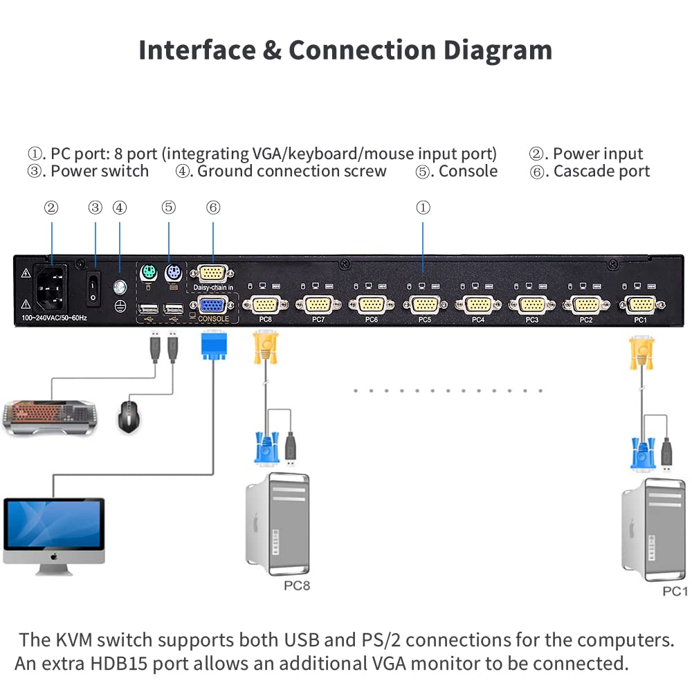 8 Port Rackmount KVM Console with 19 LCD Monitor, VGA, 1U, 1280×1024 W78324