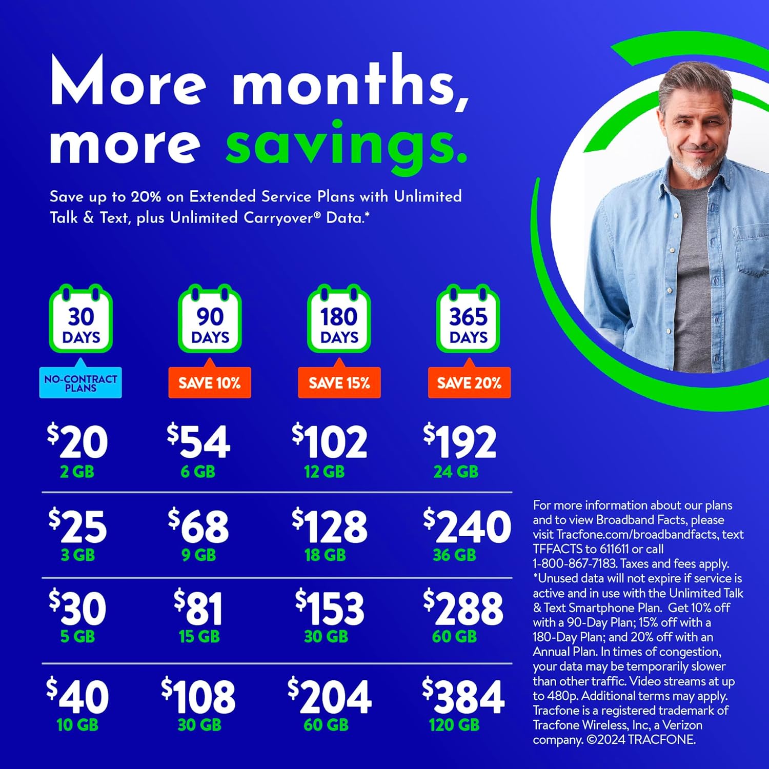 Unlimited Talk & Text Plus 60 GB of Data 180-Day Prepaid Plan Q4736