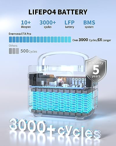 1200W 1050Wh LiFePO4 Portable Power Station Q7659