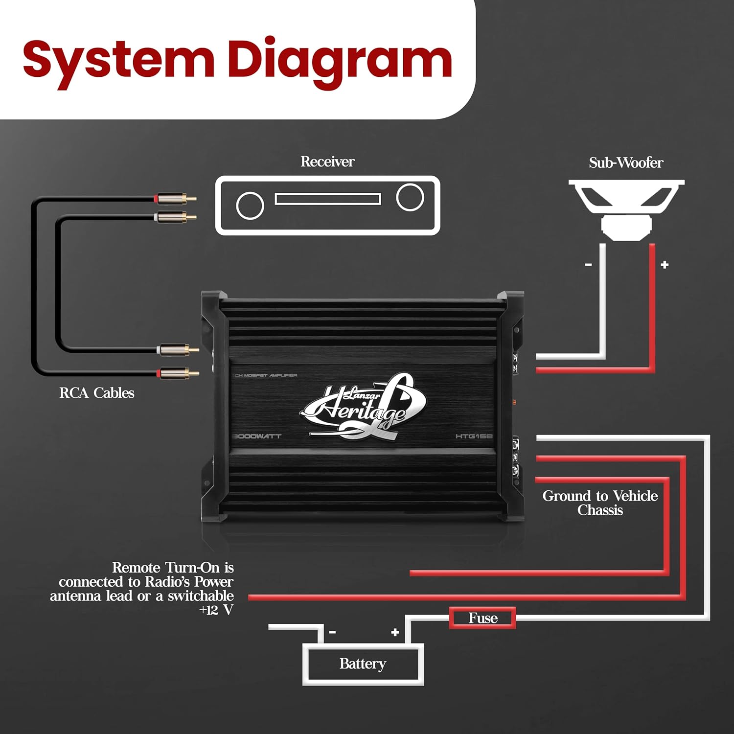 1 Channel 3,000 Watt MOSFET Car Amplifier Y650