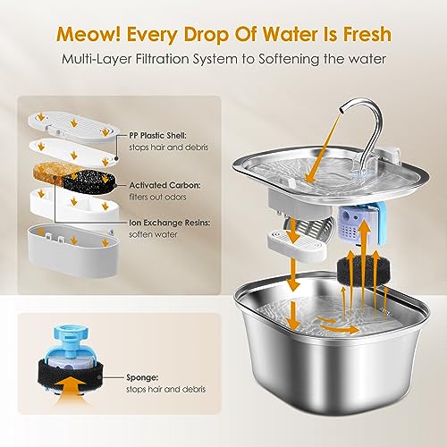 3.2L Stainless Steel Cat Water Fountain H2527