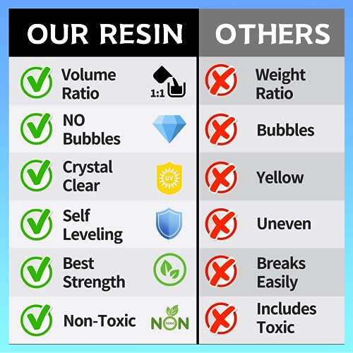 Epoxy Resin Kit, 1 Gallon/128OZ Crystal Clear Self Leveling M149