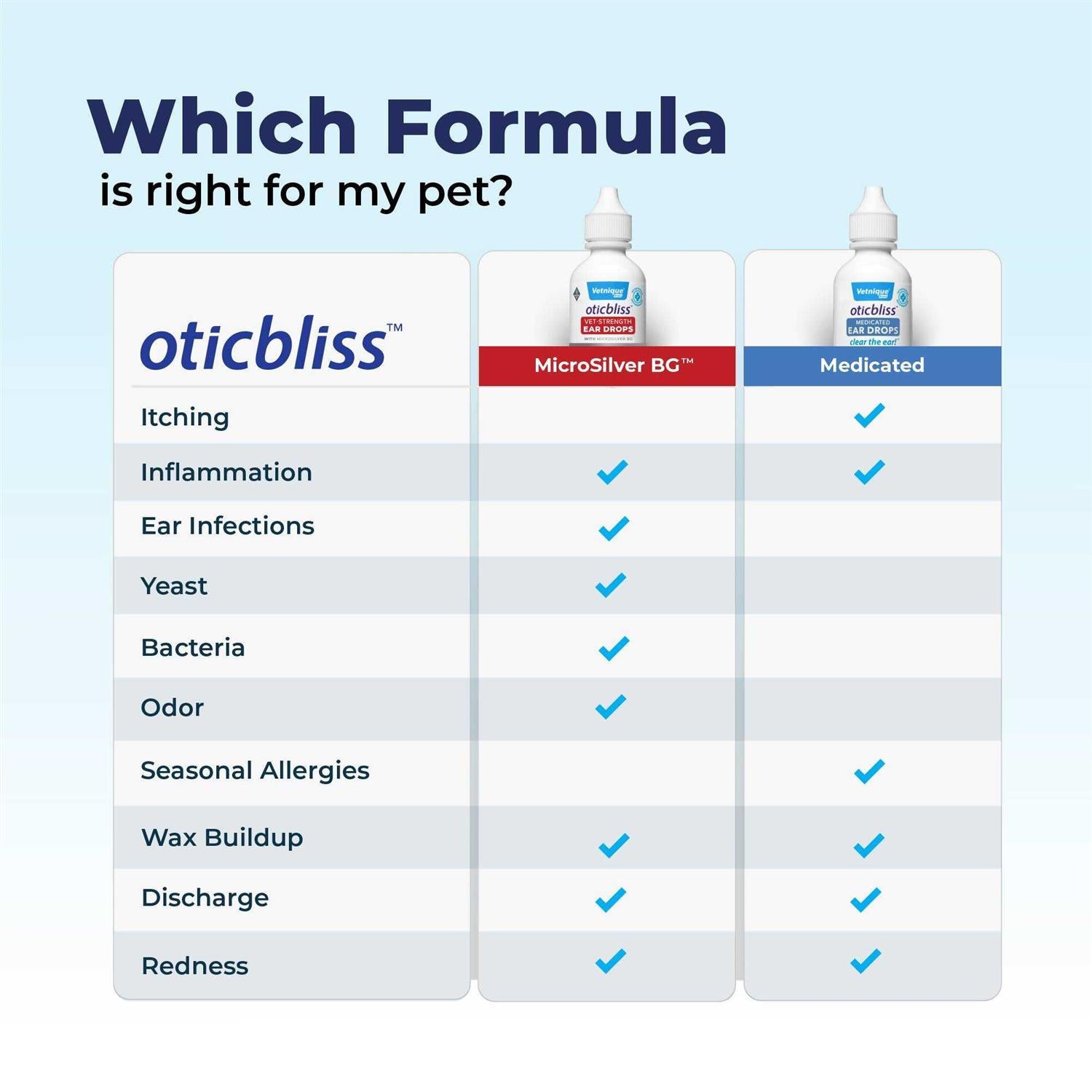 Ear Drops for Dogs & Cats with 1% Hydrocortisone S7848
