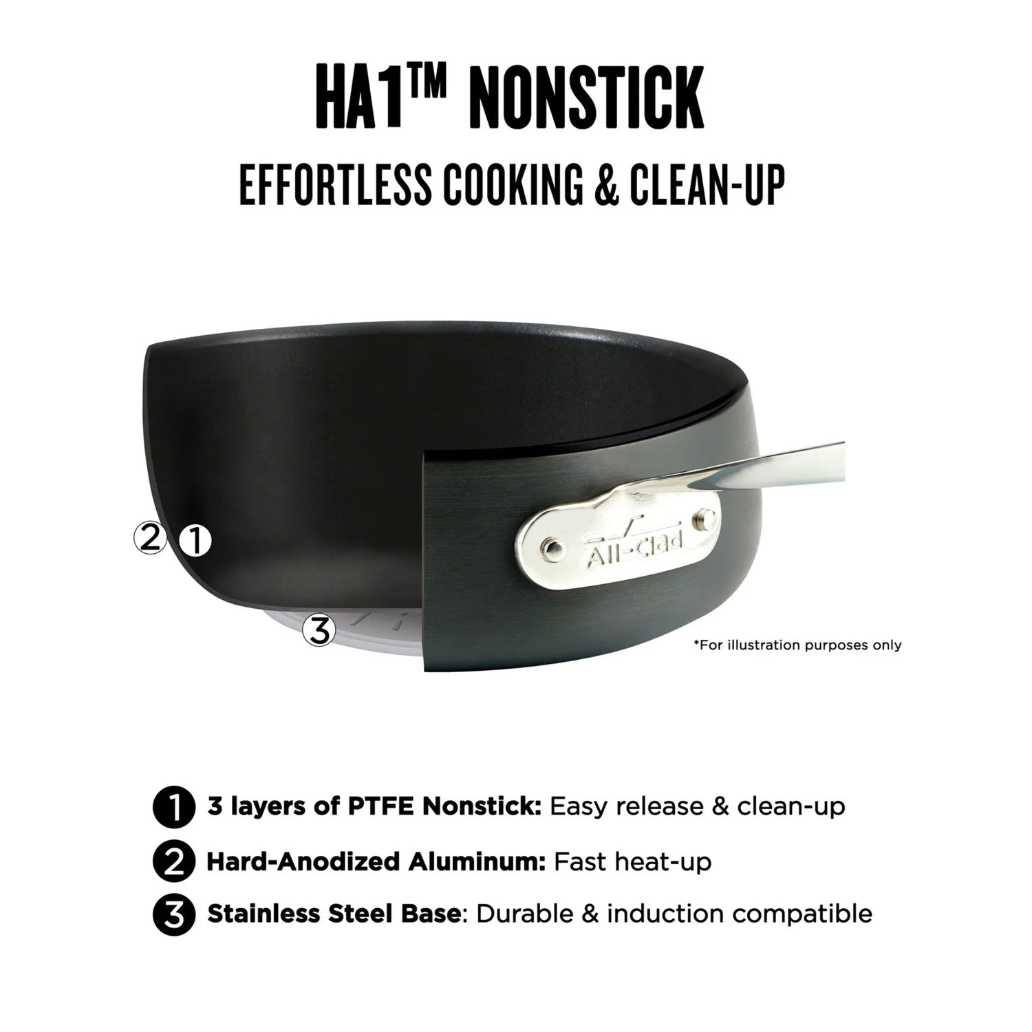 10 Piece Hard Anodized Nonstick Cookware Set E259